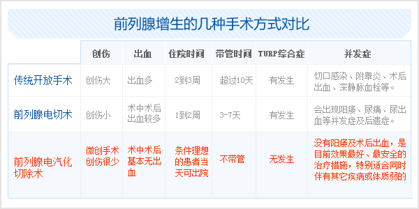 赤峰九洲医院治疗前列腺
